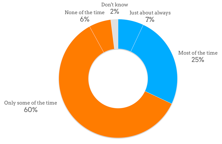 Trust in Government